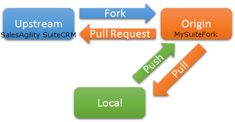 Git Origin and Upstream